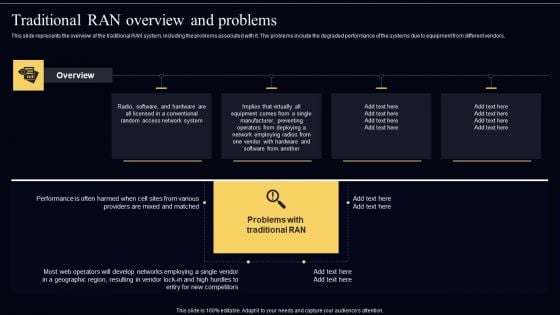 Open Radio Access Network IT Traditional RAN Overview And Problems Formats PDF