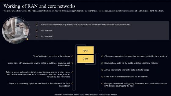 Open Radio Access Network IT Working Of RAN And Core Networks Brochure PDF