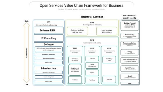 Open Services Value Chain Framework For Business Ppt PowerPoint Presentation Layouts Introduction PDF