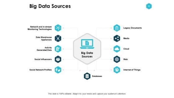 Open Source Data Ppt PowerPoint Presentation Complete Deck With Slides