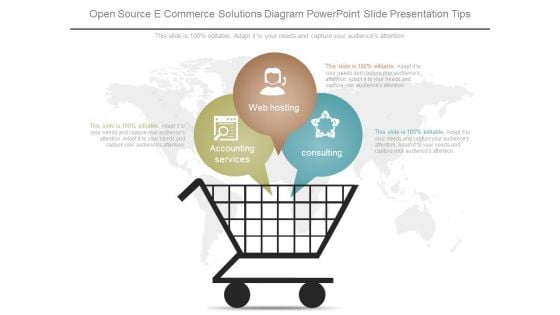 Open Source Ecommerce Solutions Diagram Powerpoint Slide Presentation Tips