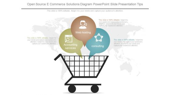 Open Source Ecommerce Solutions Diagram Powerpoint Slide Presentation Tips Open Source Ecommerce Solutions Diagram Powerpoint Slide Presentation Tips