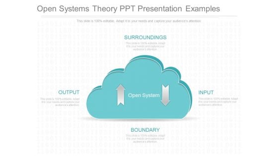 Open Systems Theory Ppt Presentation Examples