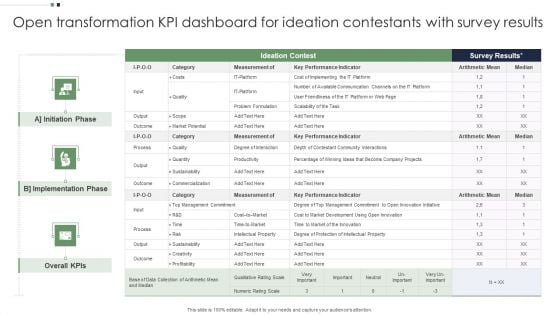 Open Transformation KPI Dashboard For Ideation Contestants With Survey Results Portrait PDF