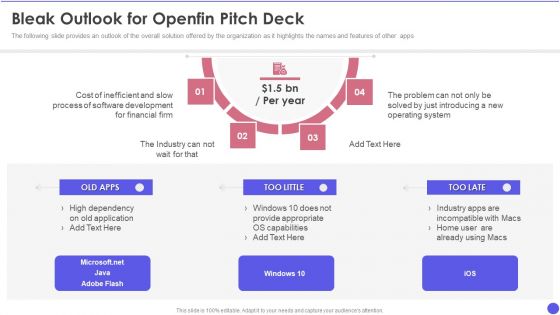 Openfin Capital Raising Bleak Outlook For Openfin Pitch Deck Ppt Ideas Infographic Template PDF