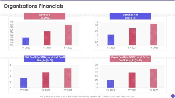 Openfin Capital Raising Organizations Financials Ppt Show Icons PDF