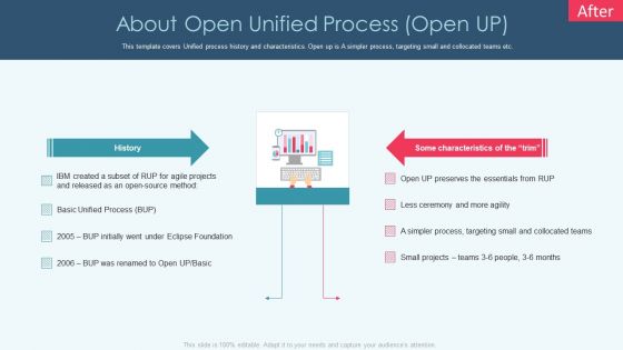 Openup Methodology IT About Open Unified Process Open Up Icons PDF