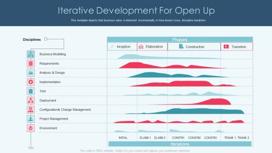 Openup Methodology IT Iterative Development For Open Up Microsoft PDF