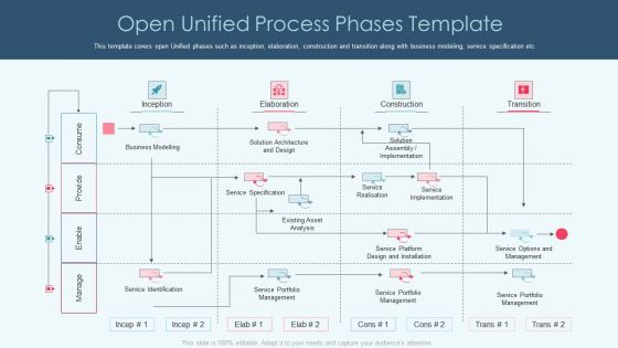 Openup Methodology IT Open Unified Process Phases Template Structure PDF Openup Methodology IT Open Unified Process Phases Template Structure PDF
