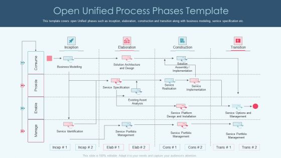 Openup Methodology IT Open Unified Process Phases Template Structure PDF