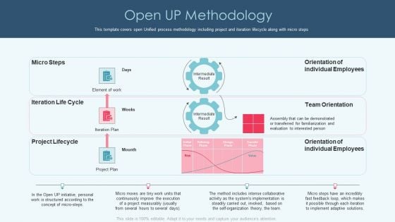 Openup Methodology IT Open Up Methodology Information PDF Openup Methodology IT Open Up Methodology Information PDF
