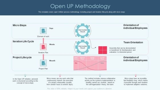 Openup Methodology IT Open Up Methodology Information PDF