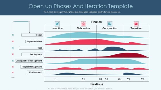 Openup Methodology IT Open Up Phases And Iteration Template Guidelines PDF