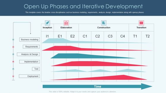 Openup Methodology IT Open Up Phases And Iterative Development Formats PDF