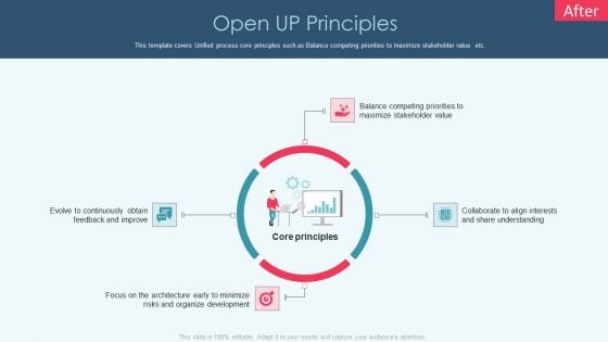 Openup Methodology IT Open Up Principles Designs PDF