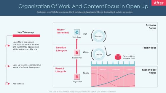 Openup Methodology IT Organization Of Work And Content Focus In Open Up Download PDF