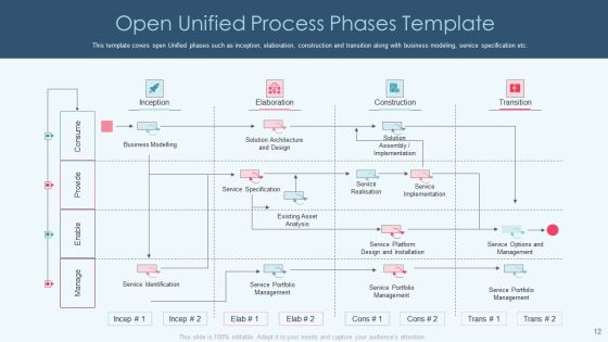 Openup Methodology IT Ppt PowerPoint Presentation Complete Deck With Slides Slide12