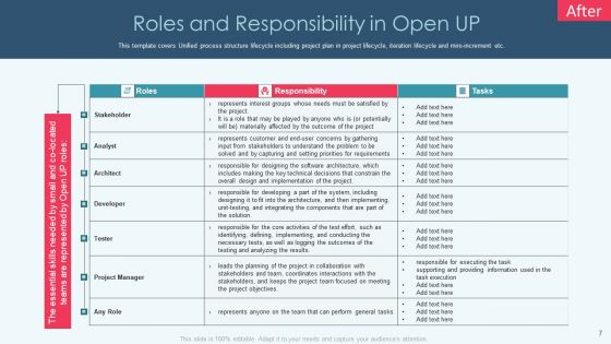 Openup Methodology IT Ppt PowerPoint Presentation Complete Deck With Slides