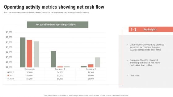 Operating Activity Metrics Showing Net Cash Flow Ppt Outline Slide Download PDF