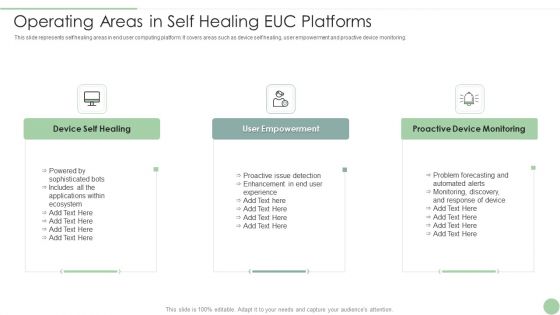 Operating Areas In Self Healing EUC Platforms Ppt PowerPoint Presentation Gallery Picture PDF