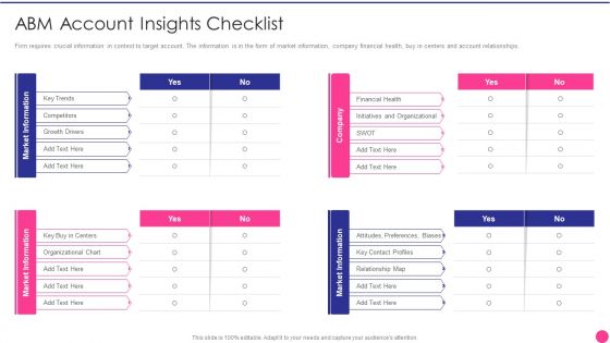 Operating B2B Sales Abm Account Insights Checklist Demonstration PDF