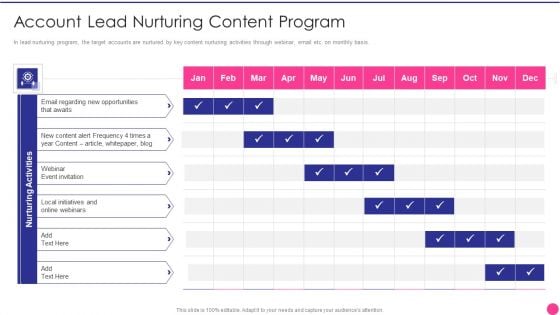 Operating B2B Sales Account Lead Nurturing Content Program Themes PDF