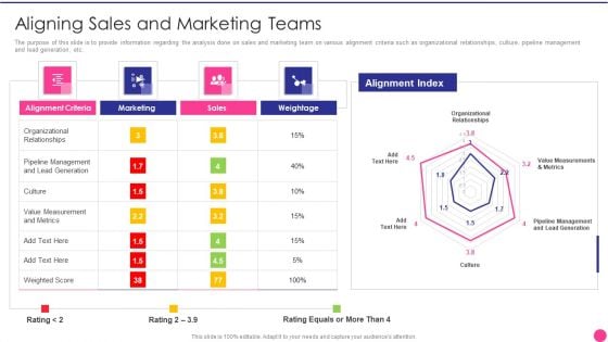 Operating B2B Sales Aligning Sales And Marketing Teams Brochure PDF