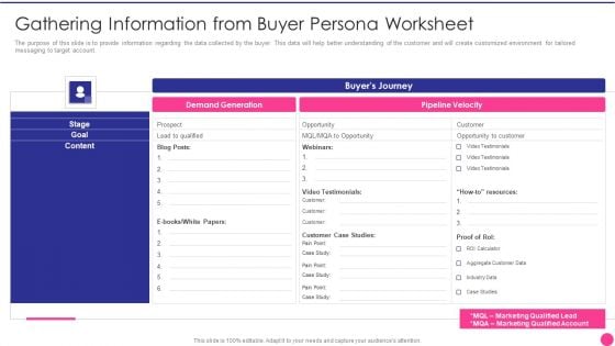 Operating B2B Sales Gathering Information From Buyer Persona Worksheet Microsoft PDF