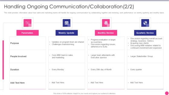 Operating B2B Sales Handling Ongoing Communication Collaboration Template PDF