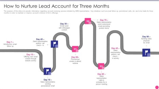 Operating B2B Sales How To Nurture Lead Account For Three Months Elements PDF