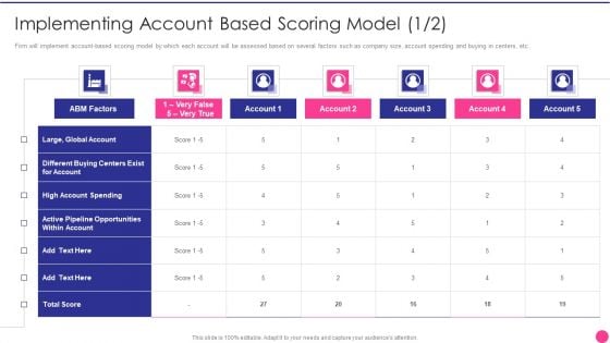 Operating B2B Sales Implementing Account Based Scoring Model Opportunities Diagrams PDF