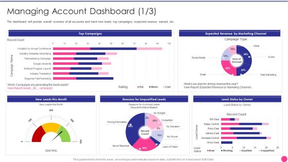 Operating B2B Sales Managing Account Dashboard Channel Inspiration PDF