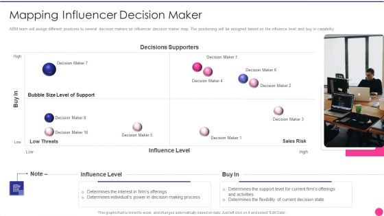 Operating B2B Sales Mapping Influencer Decision Maker Graphics PDF