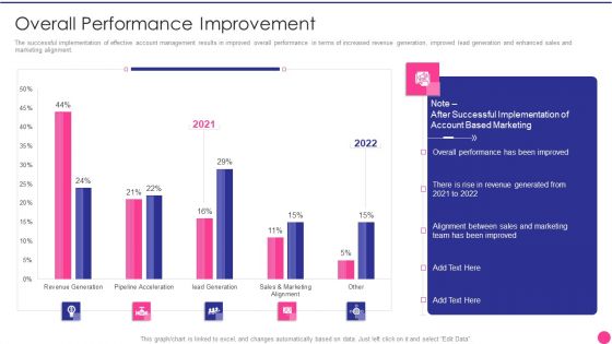 Operating B2B Sales Overall Performance Improvement Brochure PDF