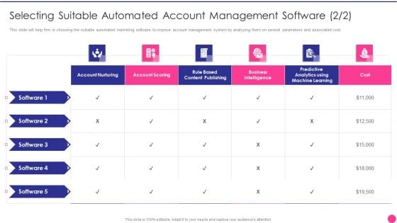 Operating B2B Sales Selecting Suitable Automated Account Management Software Designs PDF