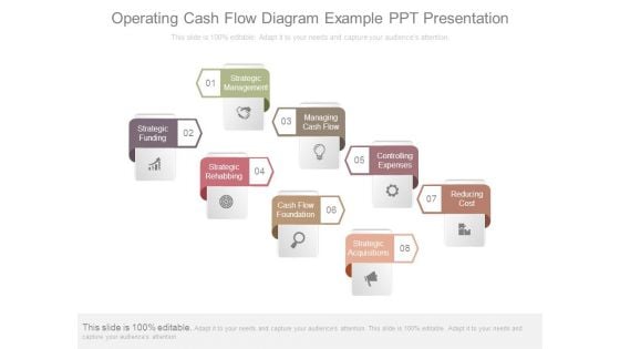 Operating Cash Flow Diagram Example Ppt Presentation