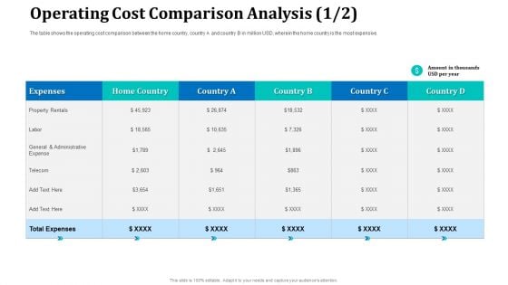 Operating Cost Comparison Analysis Expense Ideas PDF