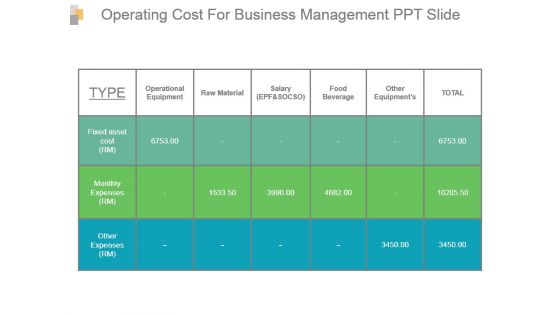 Operating Cost For Business Management Ppt Slide