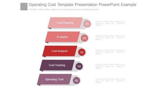 Operating Cost Template Presentation Powerpoint Example