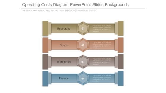 Operating Costs Diagram Powerpoint Slides Backgrounds