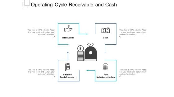 Operating Cycle Receivable And Cash Ppt PowerPoint Presentation Gallery