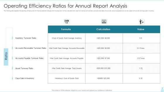 Operating Efficiency Ratios For Annual Report Analysis Elements PDF