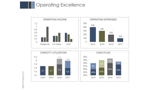 Operating Excellence Ppt PowerPoint Presentation Ideas