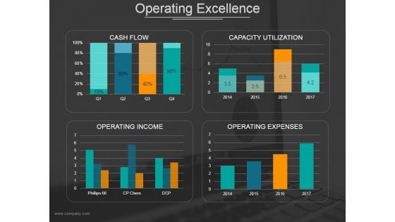 Operating Excellence Ppt PowerPoint Presentation Infographics Example Introduction