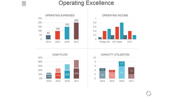 Operating Excellence Ppt PowerPoint Presentation Portfolio Master Slide