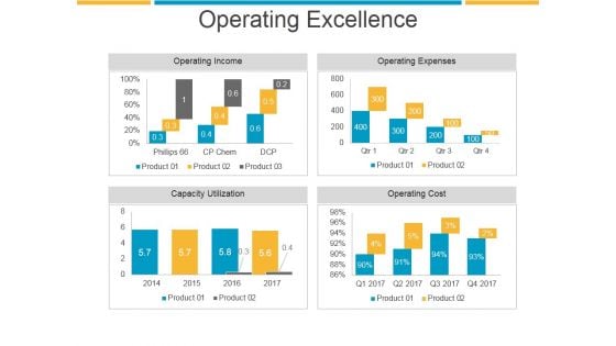 Operating Excellence Ppt PowerPoint Presentation Sample