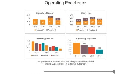 Operating Excellence Ppt PowerPoint Presentation Show