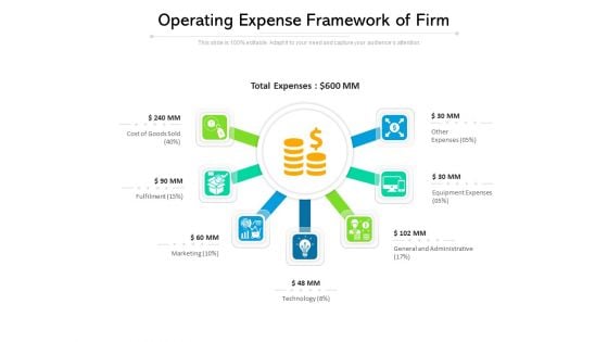 Operating Expense Framework Of Firm Ppt PowerPoint Presentation Infographics Summary PDF