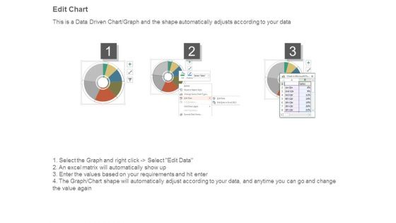 Operating Expenses Analysis Pie Chart Ppt Icon