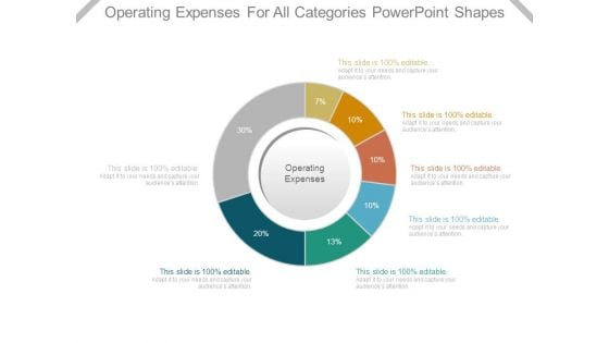 Operating Expenses For All Categories Powerpoint Shapes